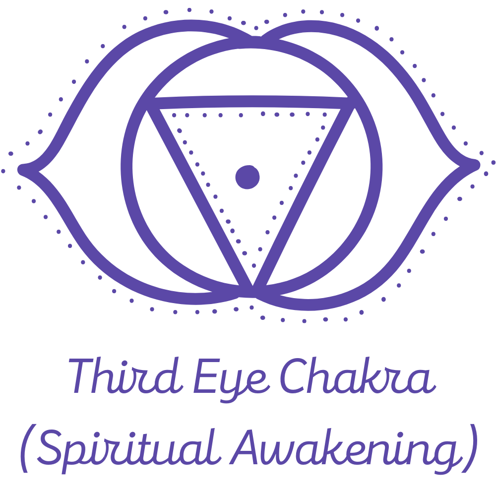 Third Eye Chakra (Spiritual Awakening) – Stones Crystal Shop